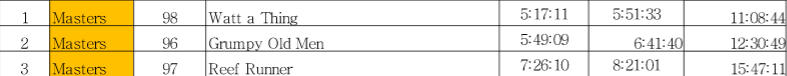 Day-1-and-2-fourth.png