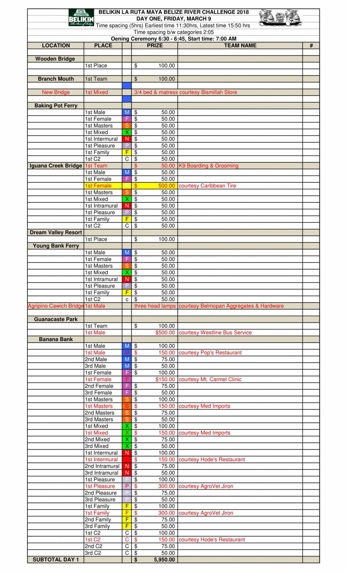 Ruta-Maya-2018-Prize-List-with-additional-prize-sheet-send-to-Jayson-Day-1-1-scaled.jpg